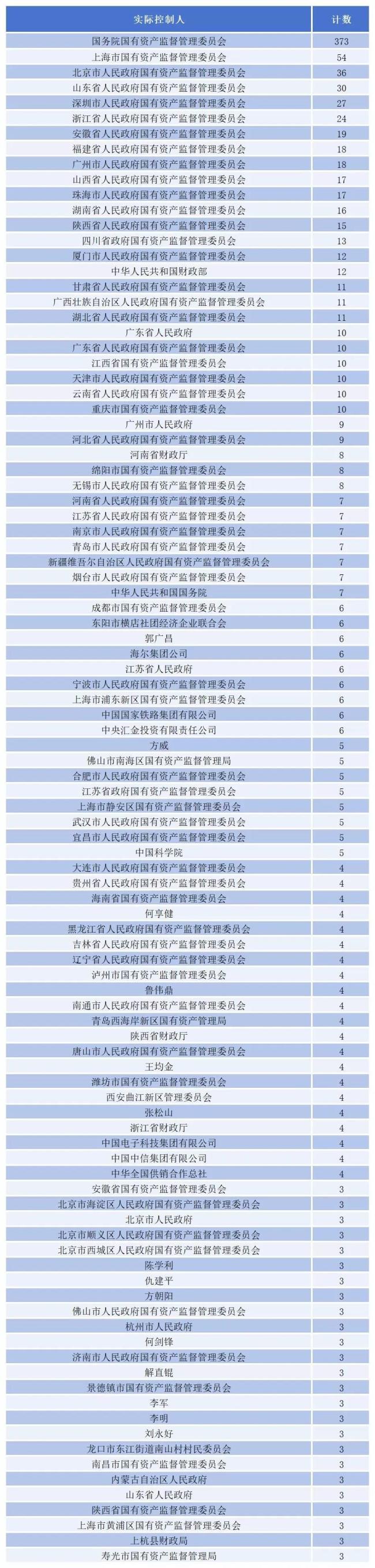 A股前100位实控人榜单，数据来源：同花顺iFind